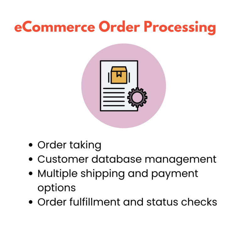 image about Ecommerce Order Processing with an icon in bullet points