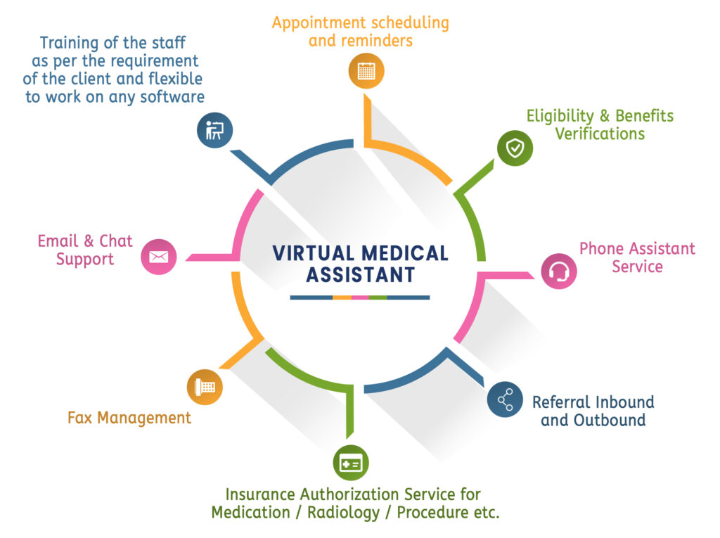 Virtual Medical Assistant