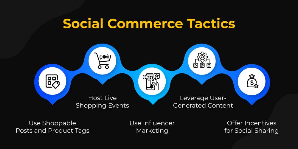 image representation of social commerce strategies