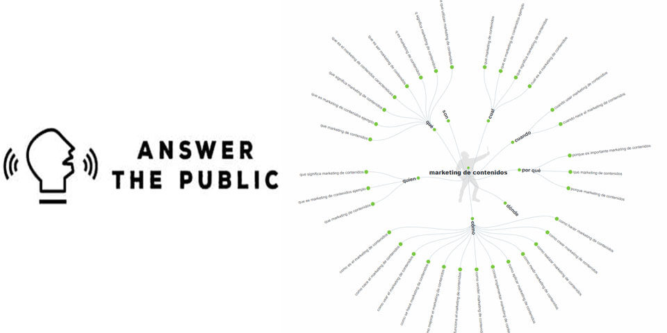 Web image of SEO tool Answerthepublic